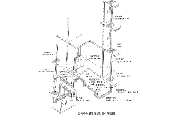 密集母線槽系