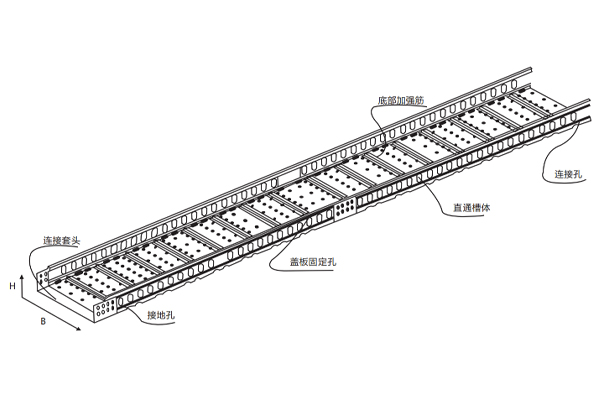 NFQG-CL長跨距槽式橋架